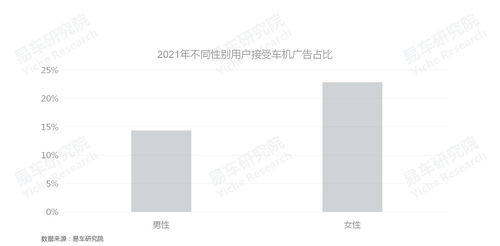 易車研究院發(fā)布車聯網洞察報告之車機廣告篇 2022版 車企如何更好培育車機廣告業(yè)務